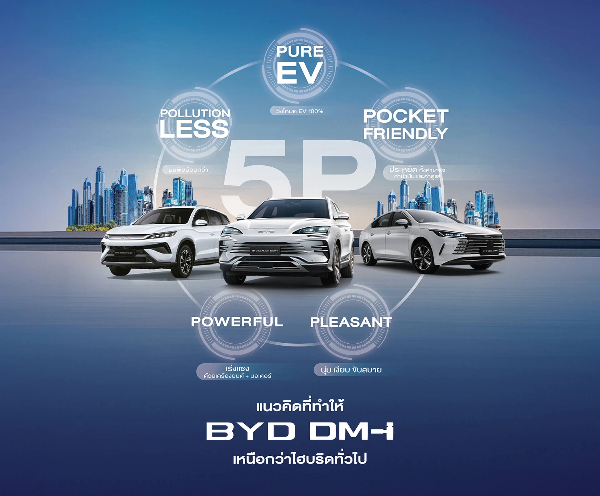 BYD SEALION 5 DM-i